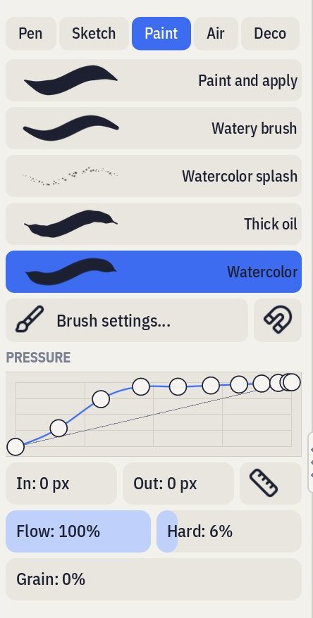 Pawlette's brush list on a tablet, with the Watercolor brush picked, its pressure curve, flow and hardness